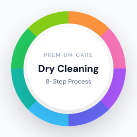 Dry cleaning 8-step process