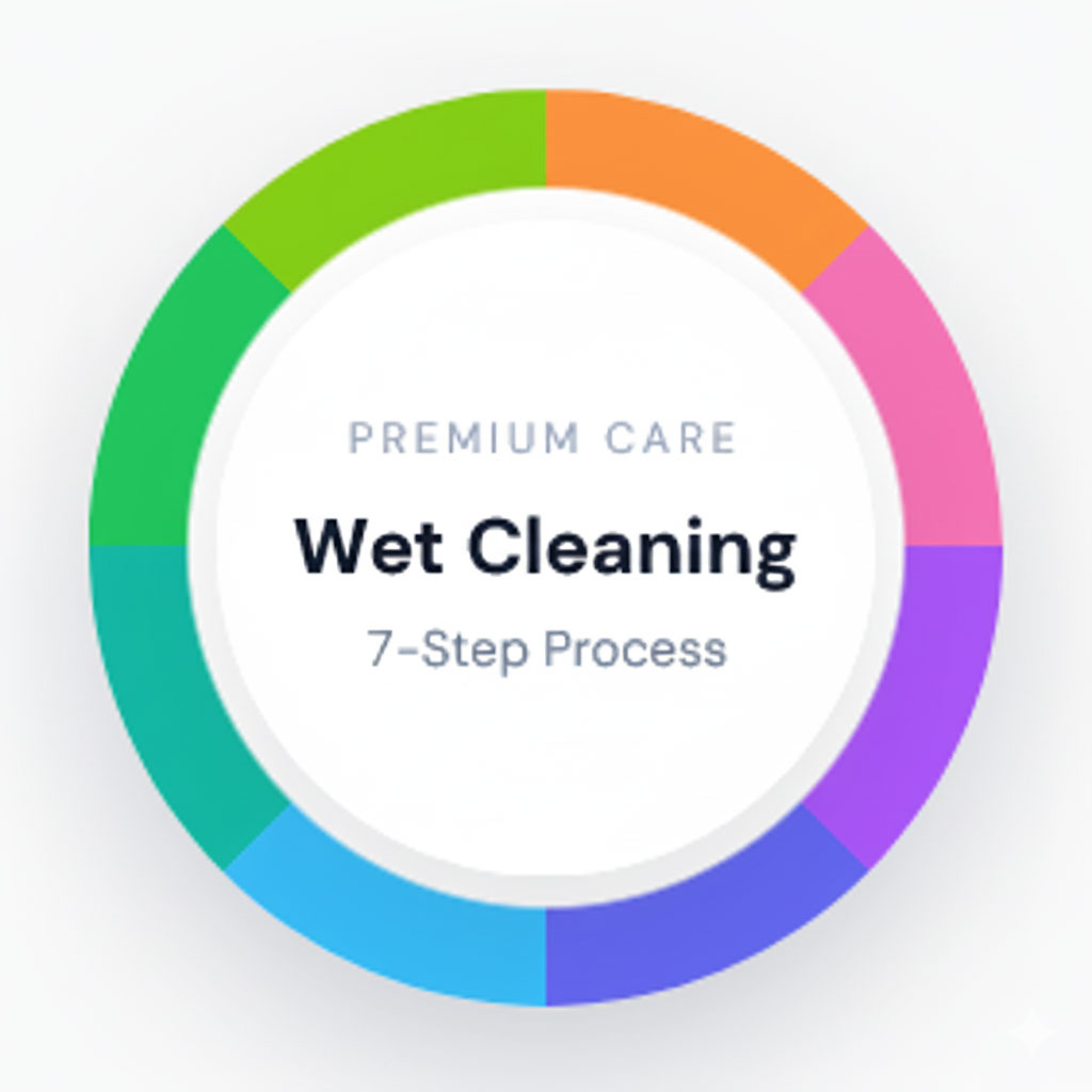 Wet cleaning process illustration
